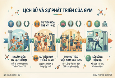 Khám phá Thế Giới GYM: Từ triết lý Hy Lạp đến lối sống trí thức hiện đại