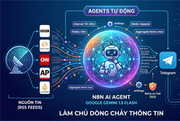 Thiết kế AI Agents săn tin tự động, trợ lý tổng hợp tin tức trên hệ thống n8n